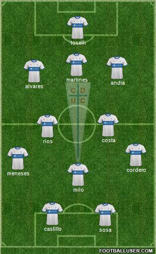 CD Universidad Católica Formation 2013