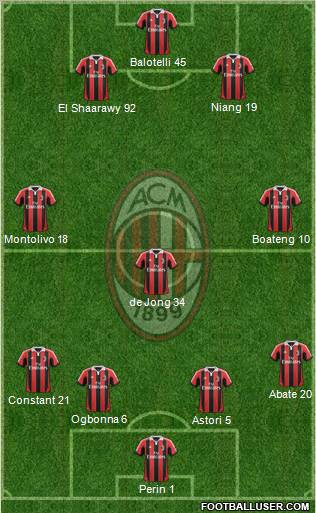 A.C. Milan Formation 2013