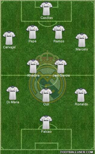 Real Madrid C.F. Formation 2013