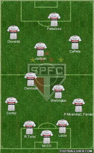 São Paulo FC Formation 2013