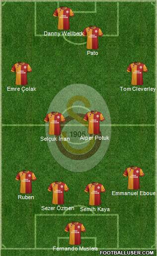 Galatasaray SK Formation 2013