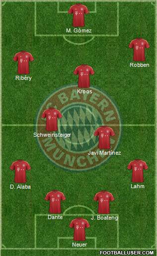 FC Bayern München Formation 2013