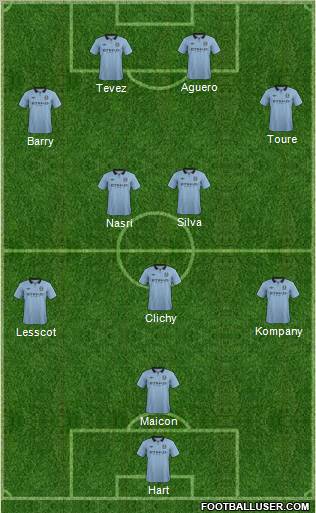 Manchester City Formation 2013