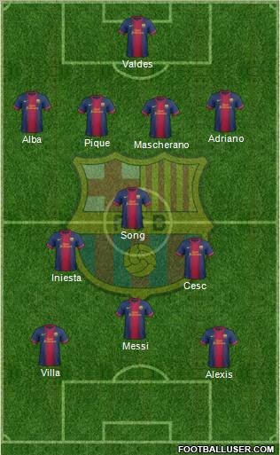 F.C. Barcelona Formation 2013