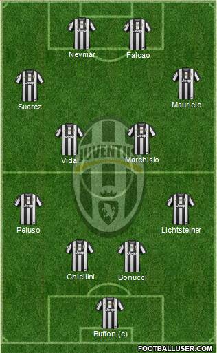 Juventus Formation 2013