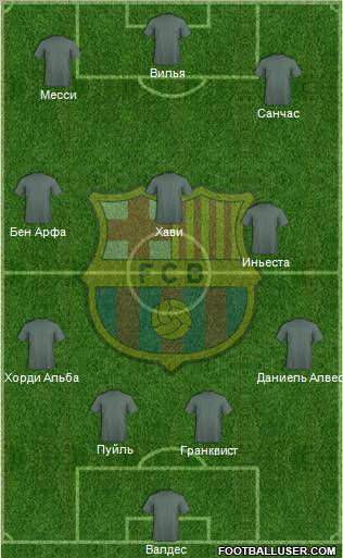 F.C. Barcelona Formation 2013