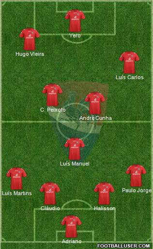 Gil Vicente Futebol Clube Formation 2013