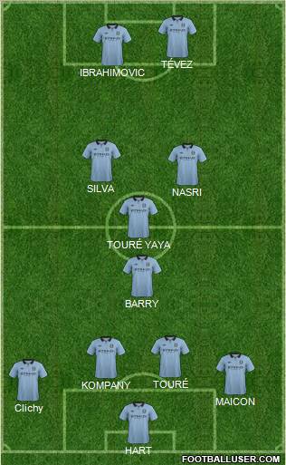 Manchester City Formation 2013