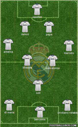 R. Madrid Castilla Formation 2013