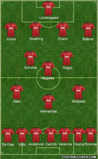 Manchester United Formation 2013