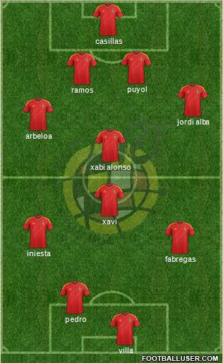 Spain Formation 2013