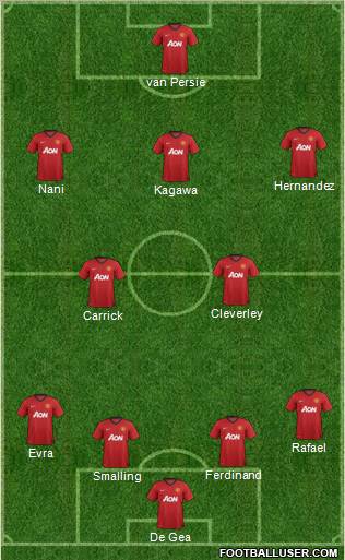 Manchester United Formation 2013