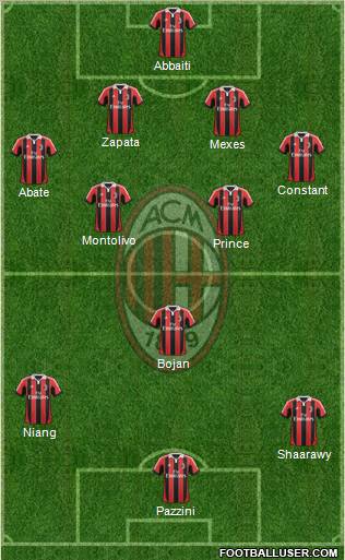 A.C. Milan Formation 2013