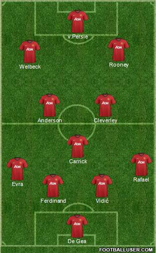 Manchester United Formation 2013