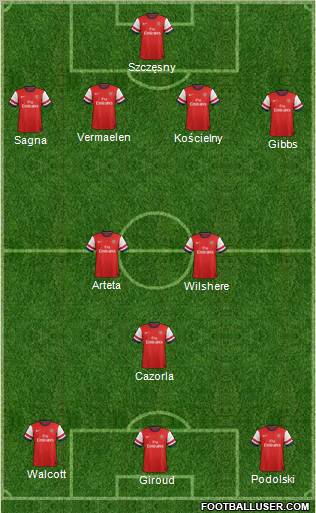 Arsenal Formation 2013