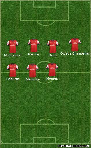 Arsenal Formation 2013