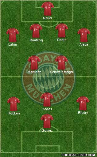 FC Bayern München Formation 2013