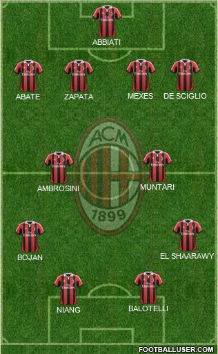 A.C. Milan Formation 2013