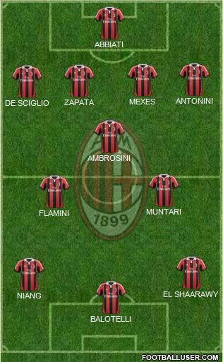 A.C. Milan Formation 2013