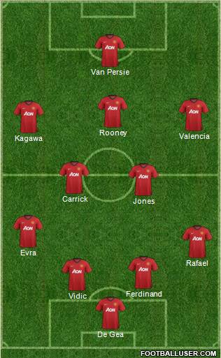Manchester United Formation 2013
