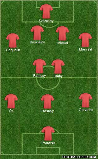 Arsenal Formation 2013