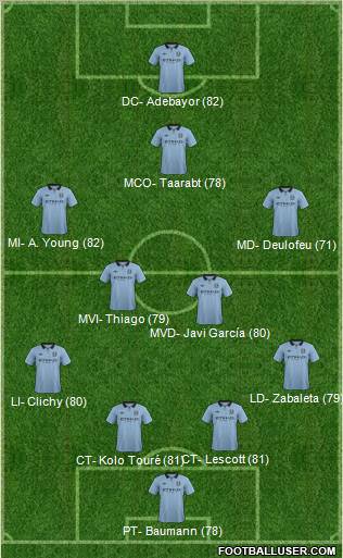 Manchester City Formation 2013