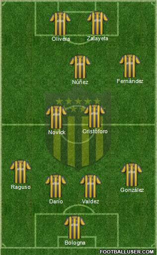 Club Atlético Peñarol Formation 2013