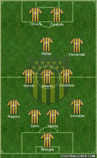 Club Atlético Peñarol Formation 2013