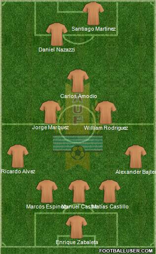 Uruguay Formation 2013
