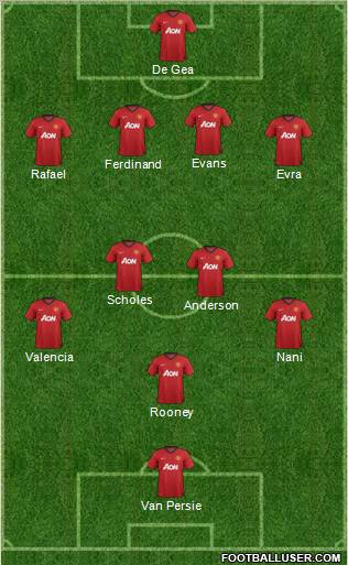 Manchester United Formation 2013
