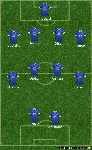 Everton Formation 2013