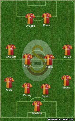 Galatasaray SK Formation 2013