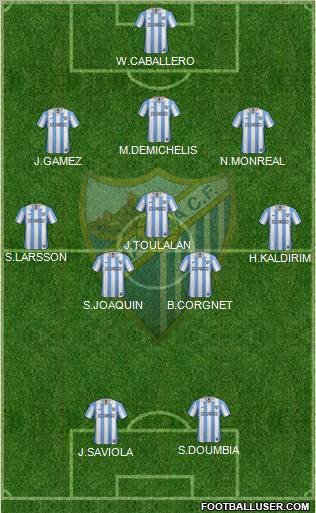 Málaga C.F., S.A.D. Formation 2013