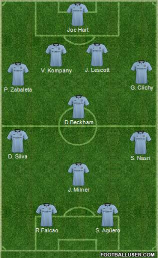 Manchester City Formation 2013
