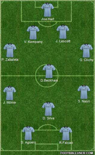 Manchester City Formation 2013