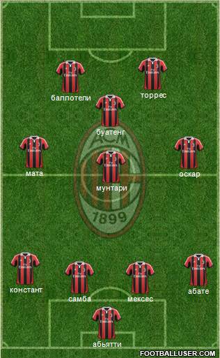 A.C. Milan Formation 2013