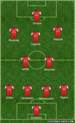 Arsenal Formation 2013