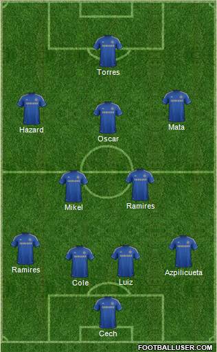 Chelsea Formation 2013