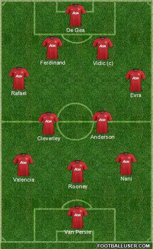Manchester United Formation 2013