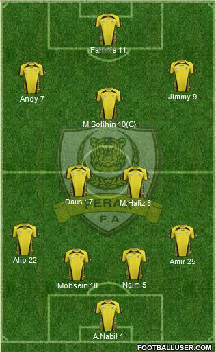 Perak Formation 2013