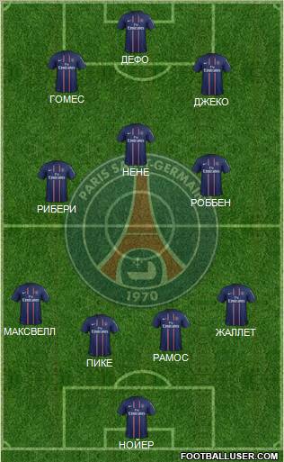 Paris Saint-Germain Formation 2013