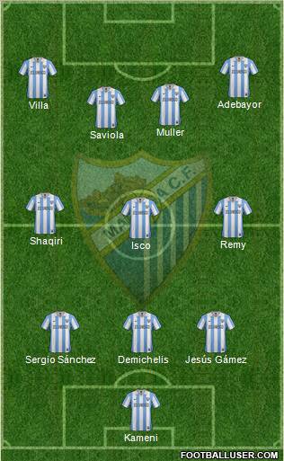 Málaga C.F., S.A.D. Formation 2013