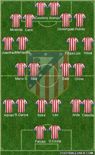 C. Atlético Madrid S.A.D. Formation 2013