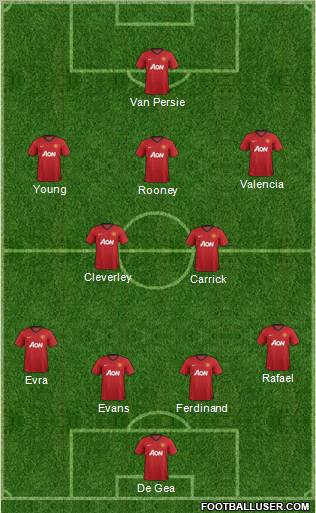 Manchester United Formation 2013