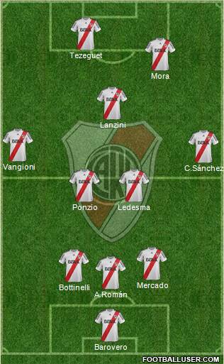 River Plate Formation 2013