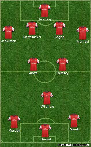 Arsenal Formation 2013