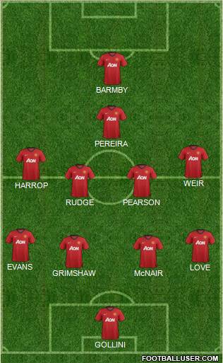 Manchester United Formation 2013