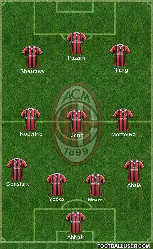 A.C. Milan Formation 2013