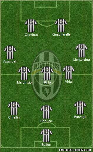 Juventus Formation 2013