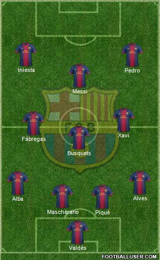 F.C. Barcelona Formation 2013